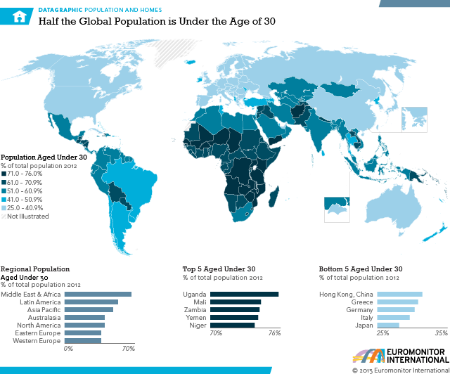 Euromonitor-population